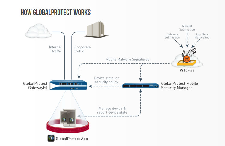 globalprotect gateway