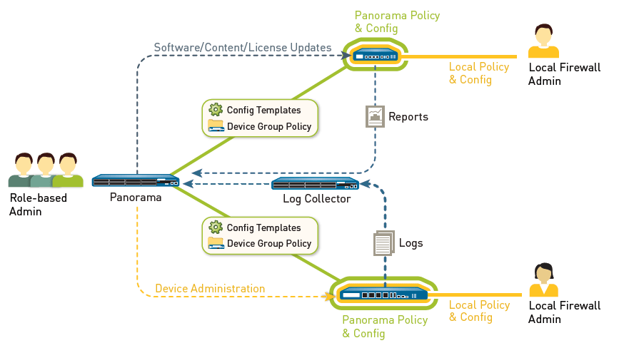 Centralized Management at Granite State Electronics