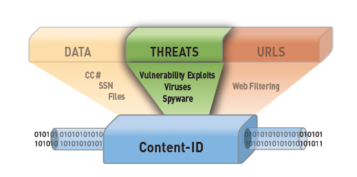 Threat Prevention at Granite State Electronics