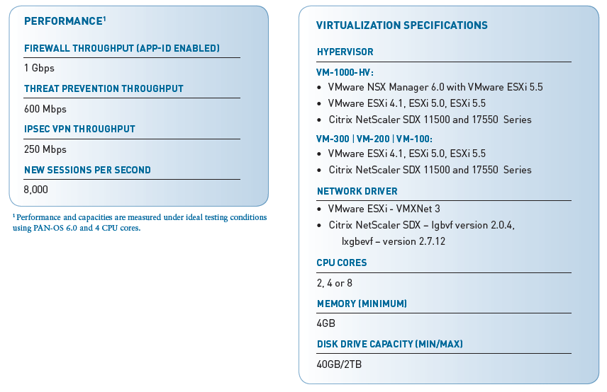 Palo Alto Networks virtualized firewalls at Granite State Electronics