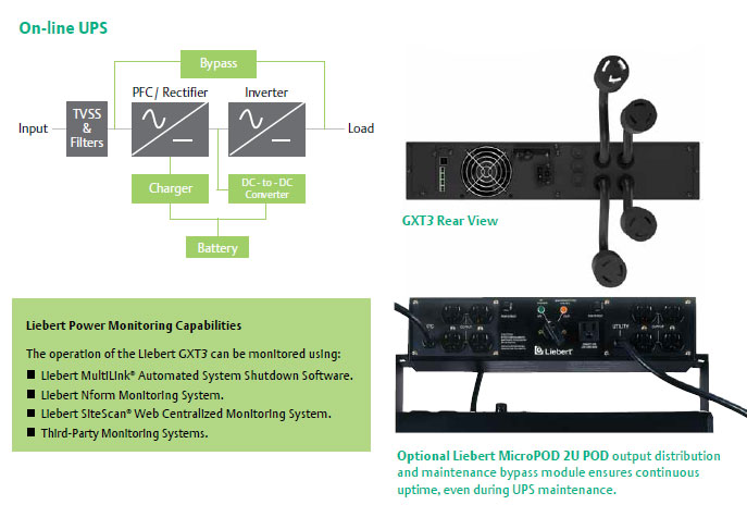 Liebert GXT3 at FiberOptic Resale Corp